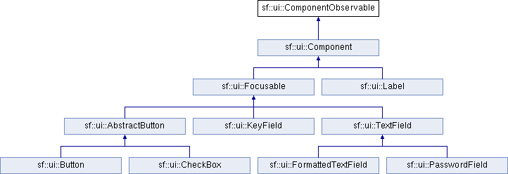 SFML-UI - User Interface library for SFML